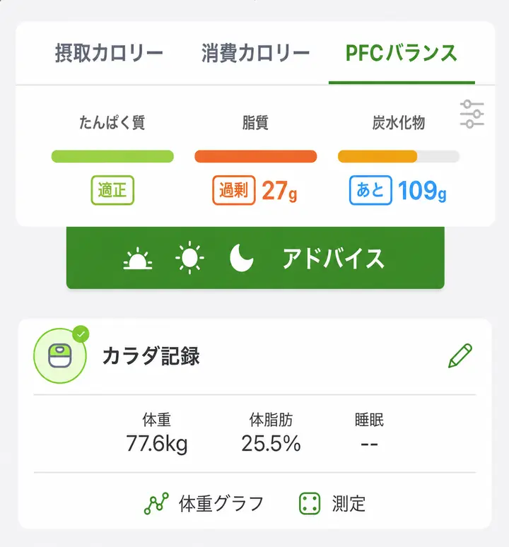 ダイエット再開時、あすけんに記録した体重77.6kgとPFCバランス